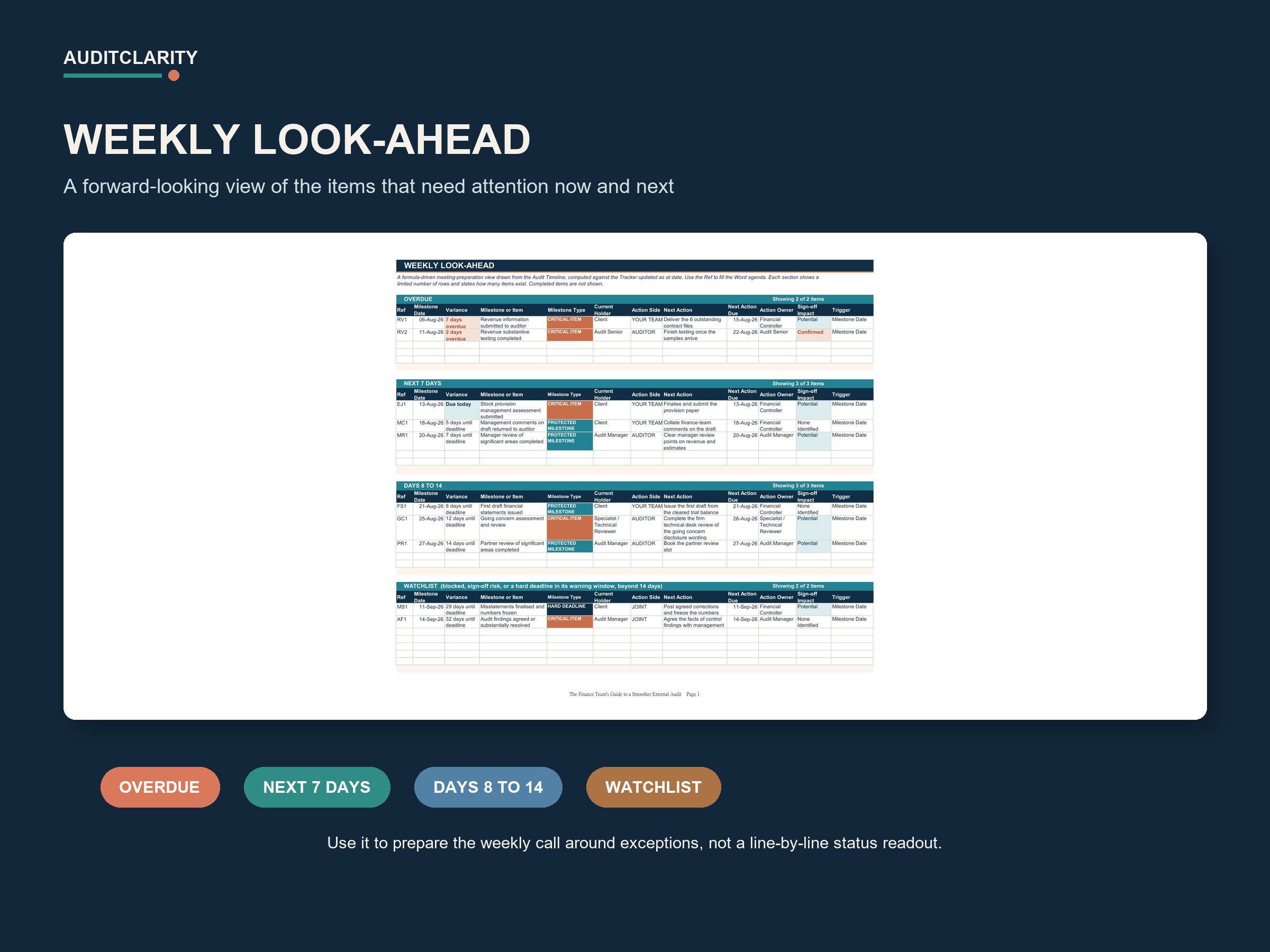Weekly audit look-ahead template